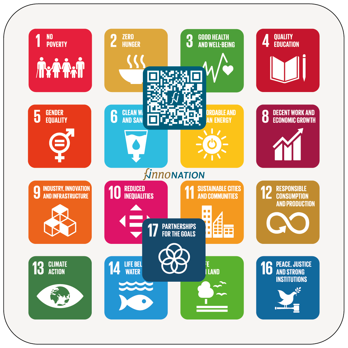 ESG-Ziel Kredit Rating Fördermittel