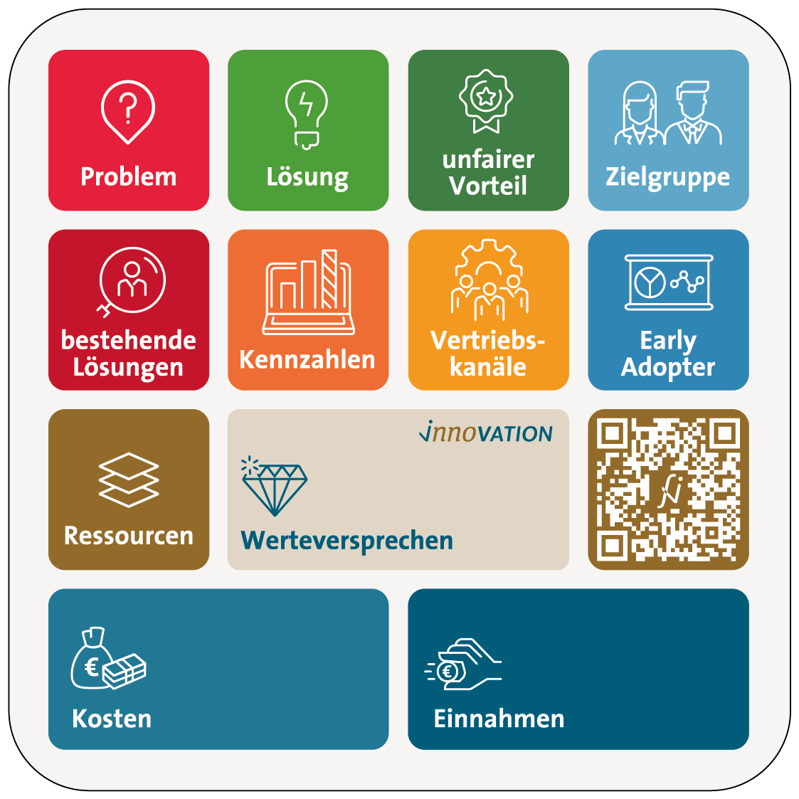 Business Model Canvas Fördermittelberatung