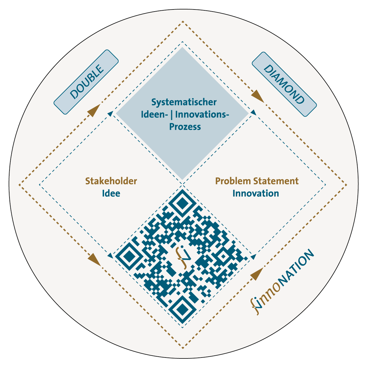 diamond Deckel Innovationsmanagement