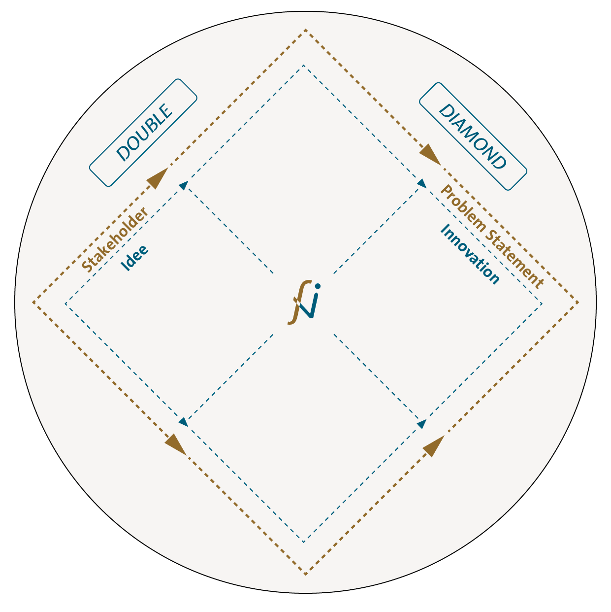 diamond Deckel Innovationsmanagement